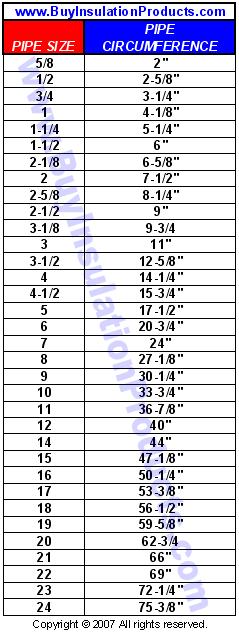 Insulation Pipe Size Chart