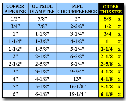 Refrigerant Copper Pipe Size Chart