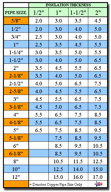 Pvc Pipe Sizes Chart