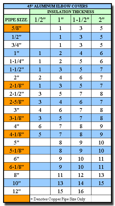 Copper Pipe Schedule Chart