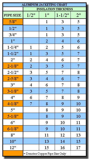 Iron Pipe Size Chart