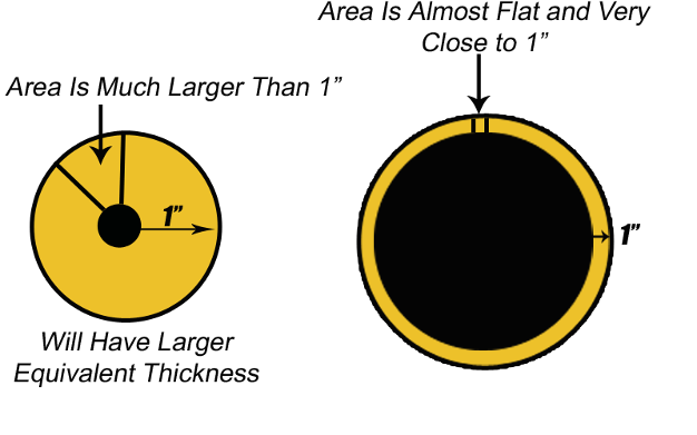 Fiberglass Insulation Size Chart