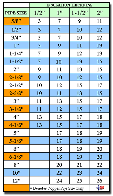 Fiberglass Insulation Size Chart